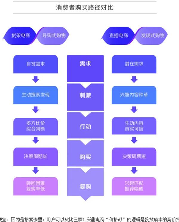 深度解析！什么才是真正的<strong>抖音</strong>“兴趣电商”？
