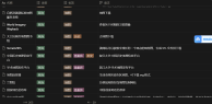 GitHub 开源项目精选（2025.10.12更新） 